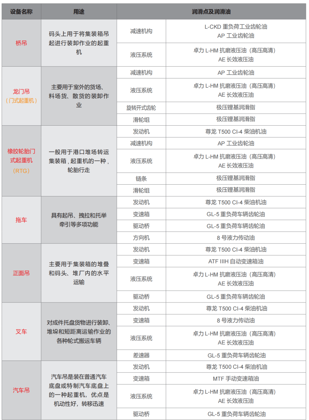 港口可使用的長城潤滑油產品列表.png